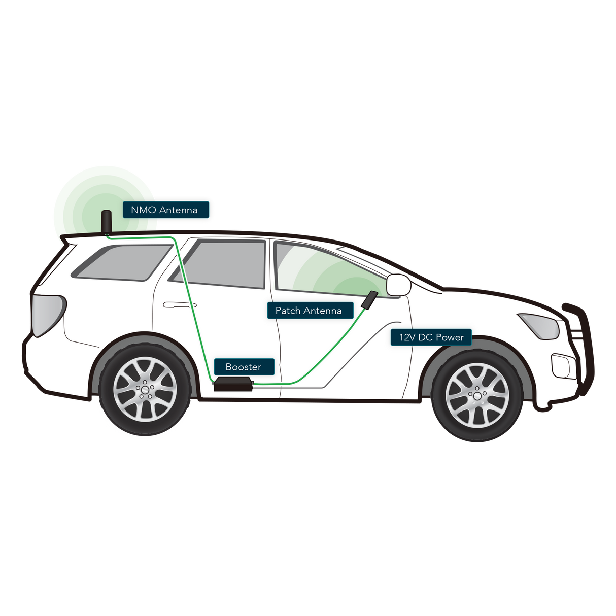 Fusion2Go XR Fleet Vehicle Cell Phone Signal Booster