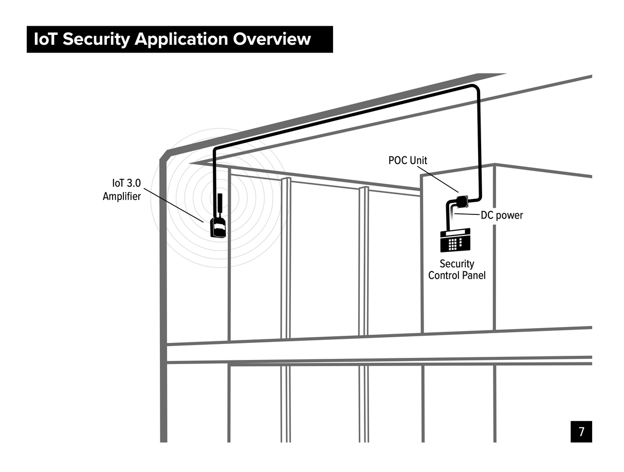 WilsonPro IoT 3.0 Direct-Connect Cellular Signal Booster for IoT Devices, Modems, and Security Systems | 460079