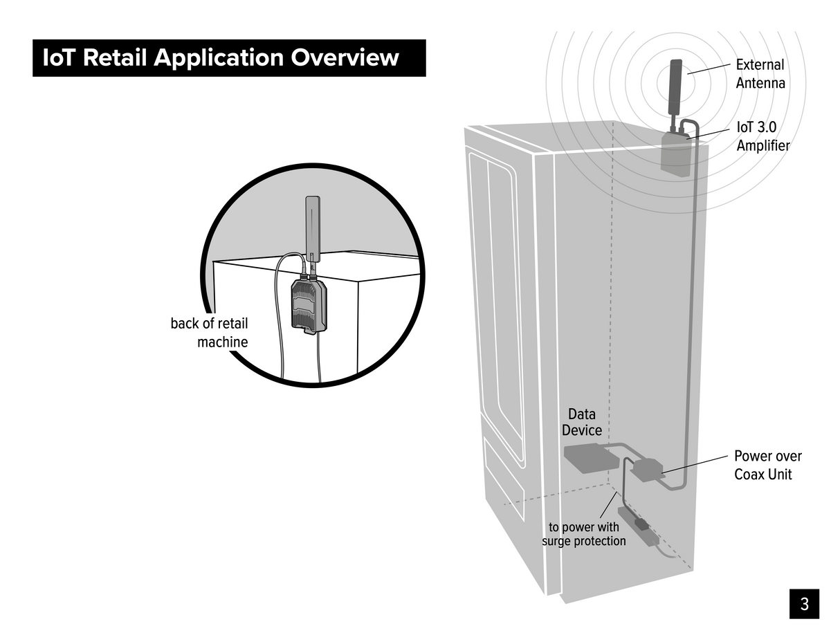WilsonPro IoT 3.0 Direct-Connect Cellular Signal Booster for IoT Devices, Modems, and Security Systems | 460079
