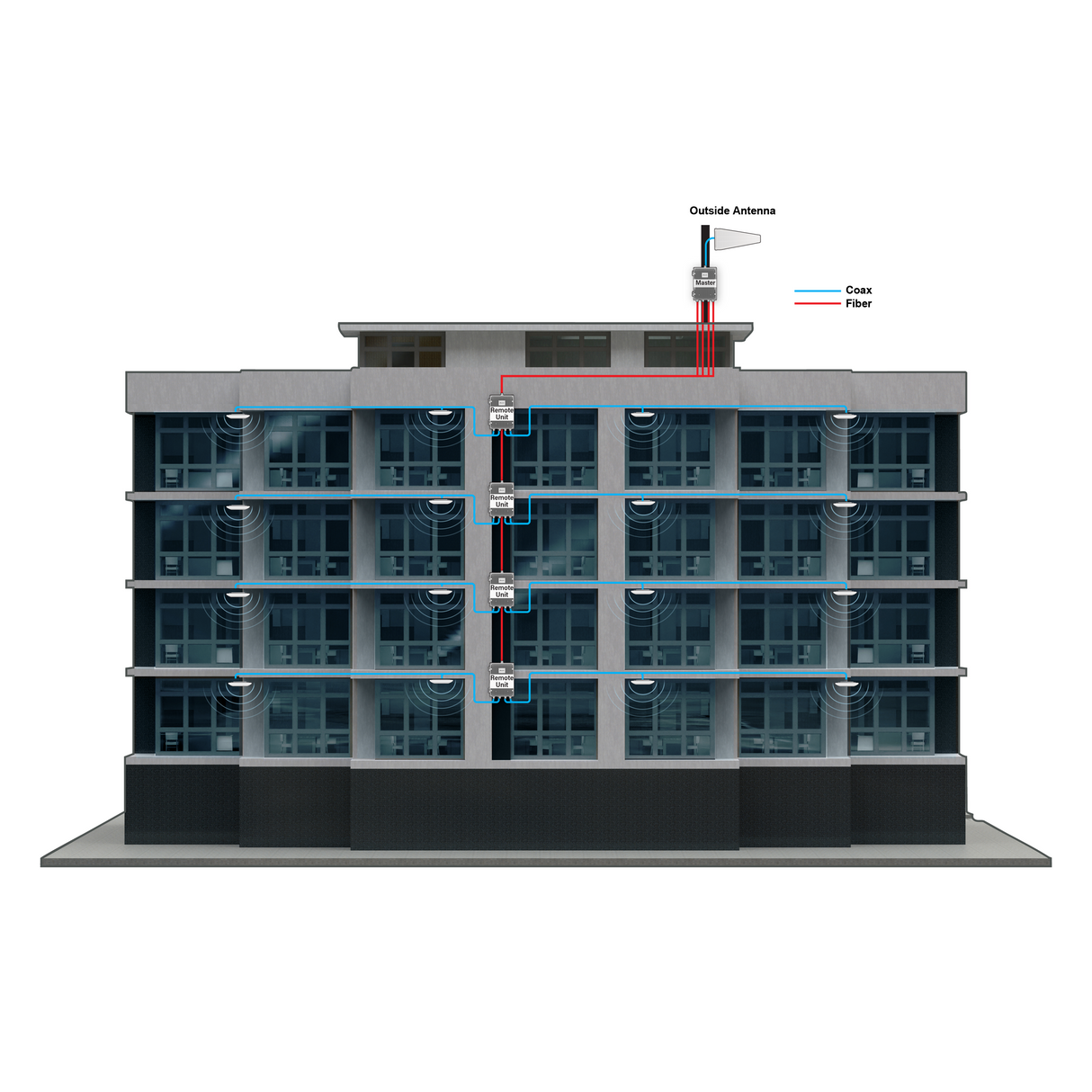 SureCall SignalMax Fiber DAS Signal Booster