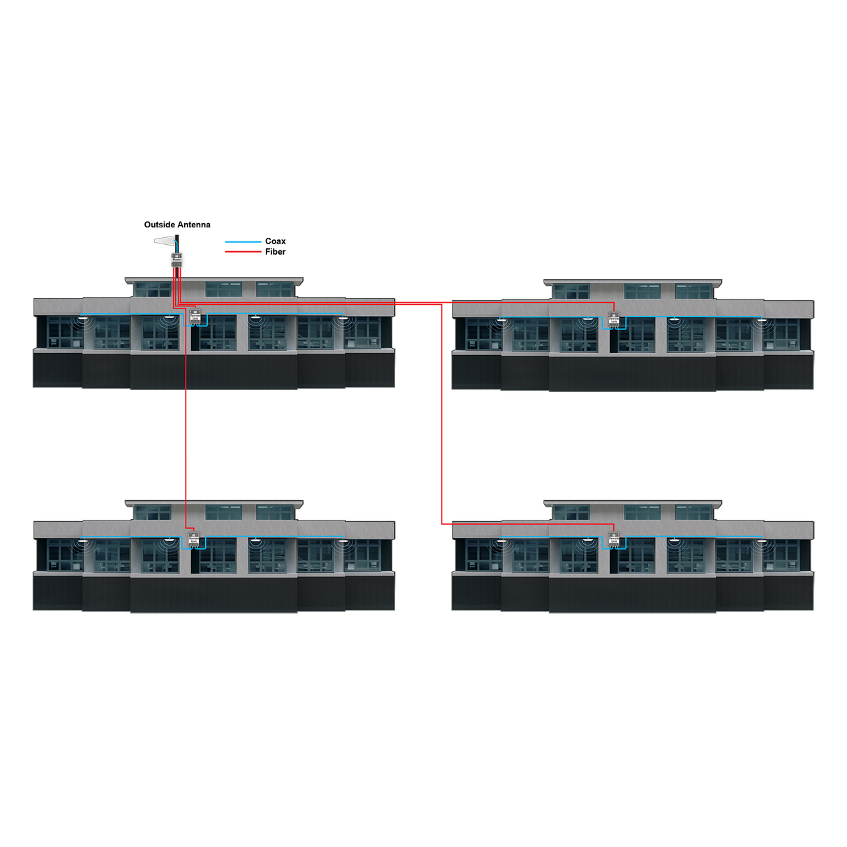 SureCall SignalMax Fiber DAS Signal Booster