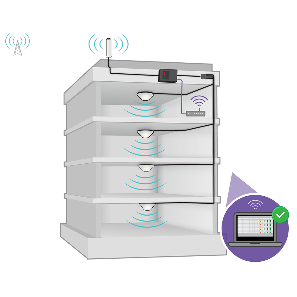 SureCall Force5 2.0 Enterprise Signal Booster for Voice, 3G & 4G LTE - Installation Diagram