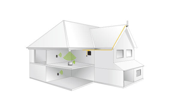 SureCall Fusion5s 72dB Signal Booster Kit - Voice, 3G & 4G LTE - Installation Diagram