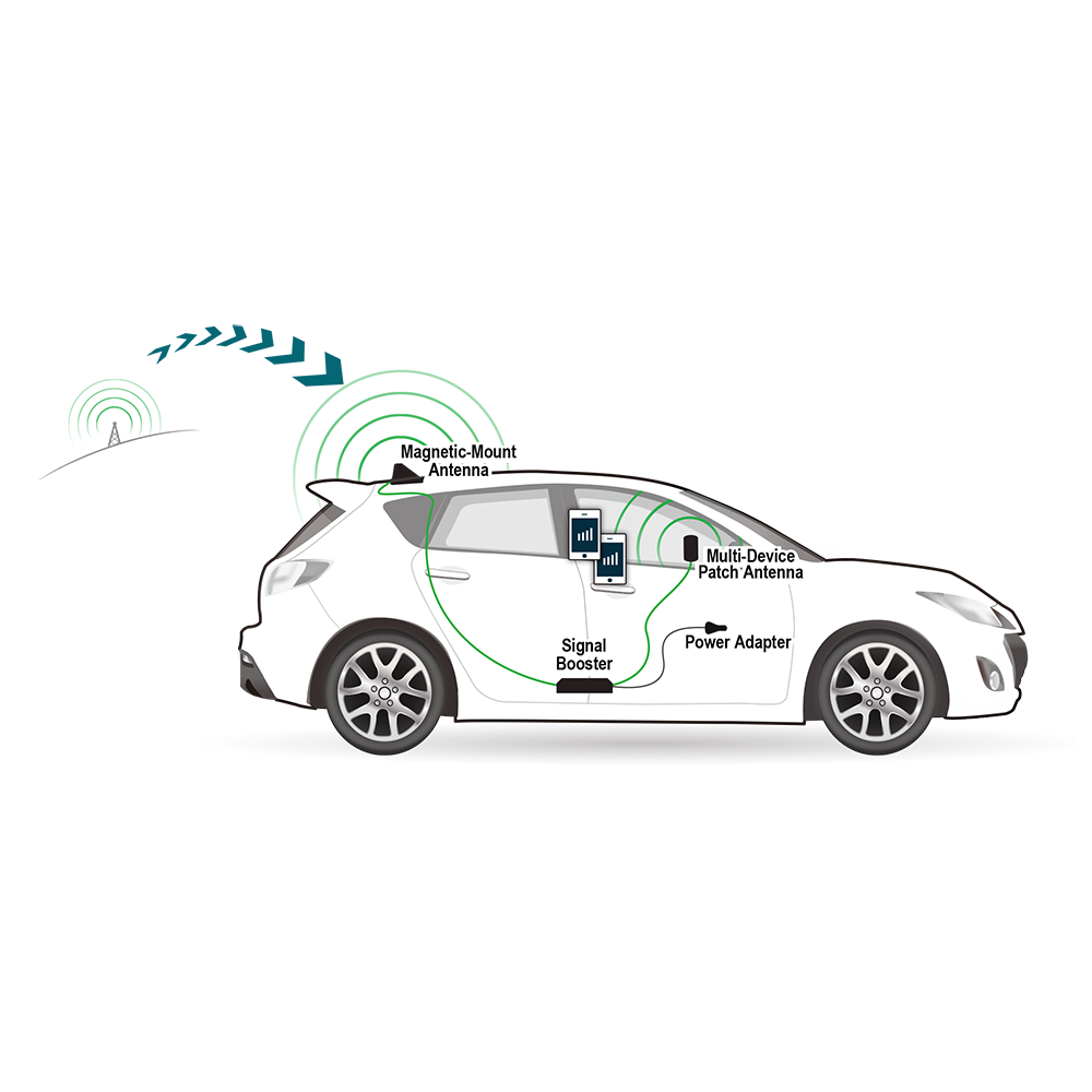 SureCall Fusion2Go Max - Diagram