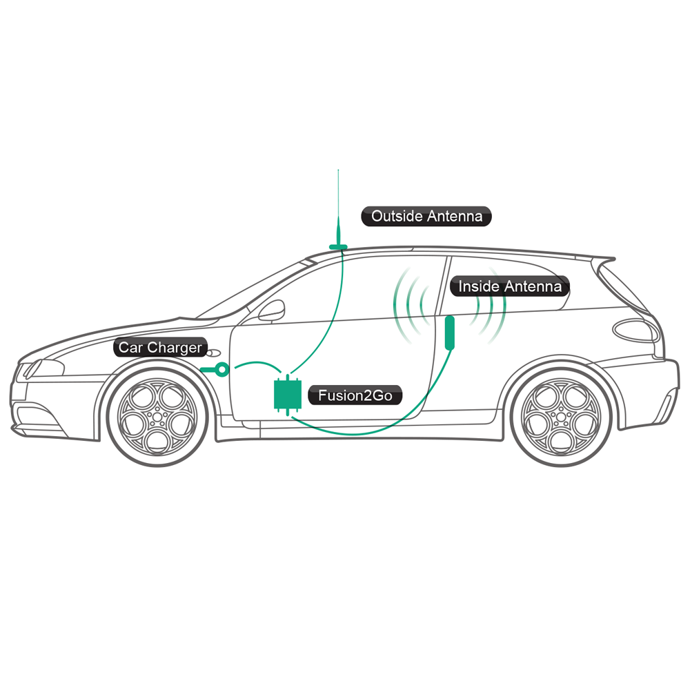 SureCall Fusion2Go 4G Extreme Mobile Signal Booster Kit - Installation Diagram