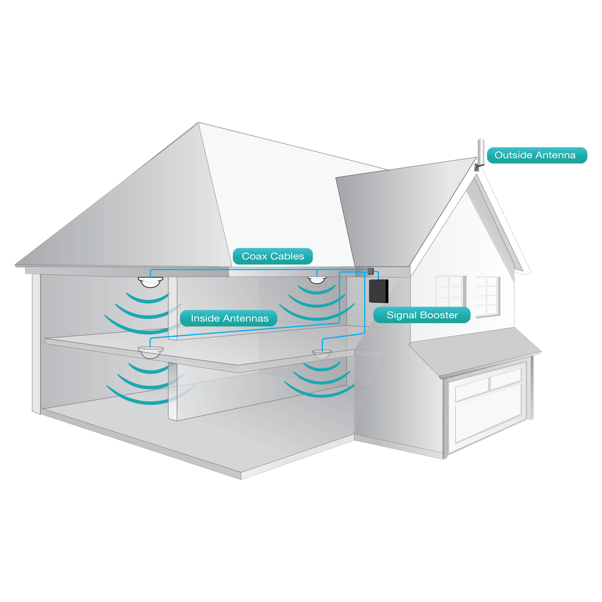 SureCall Fusion5X 2.0 Signal Booster