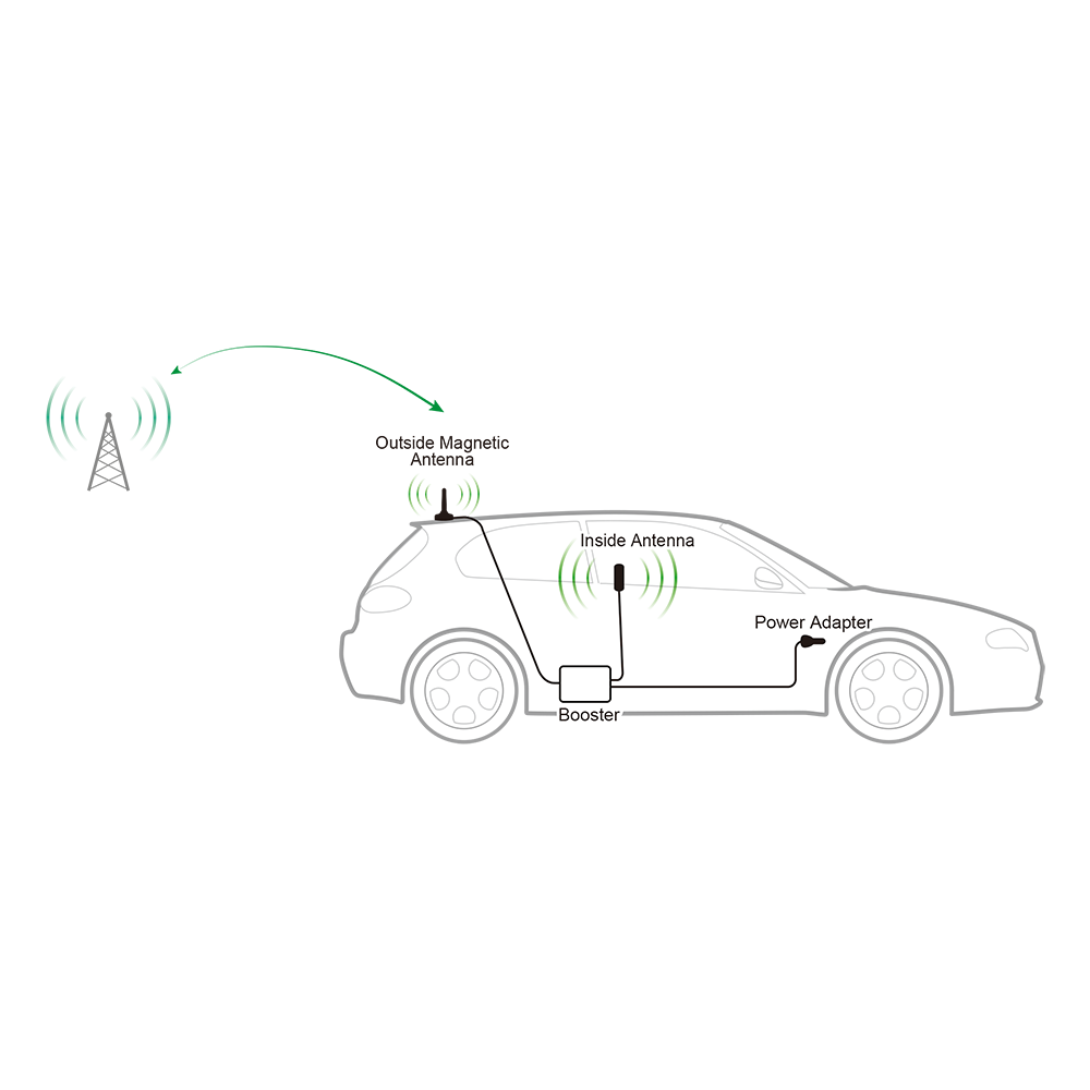 SureCall Fusion2Go 2.0 4G Extreme Mobile Signal Booster Kit - Installation Diagram