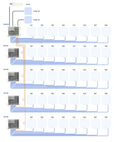 SOLiD BARS system diagram, one head-end and four HUBs serving up to 40 remote units