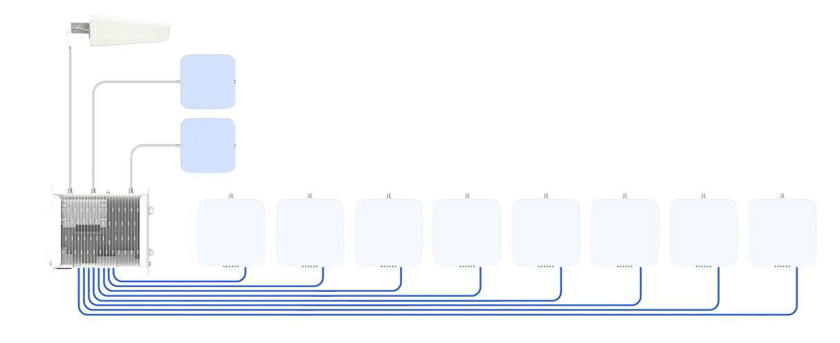 SOLiD BARS system diagram, one head-end serving eight remote units
