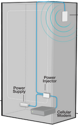SureCall Verizon LTE Antenna