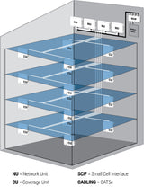 Installation in a Commercial Building Diagram - Multiple Systems to Cover Large Spaces