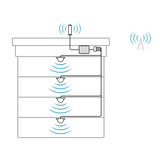 SureCall Fusion5X 2.0 Signal Booster