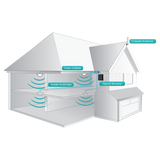 SureCall Fusion5X 2.0 Signal Booster