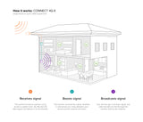 weBoost 471104 Connect 4G-X Extreme Signal Booster Kit - Installation Diagram