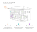 Wilson Pro 70 for Voice, 3G & 4G LTE - Installation Diagram