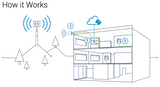 WilsonPro 1100 Enterprise Signal Booster | 460147 [Discontinued]