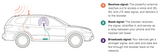 weBoost 470154 Drive Reach Mobile Signal Booster Kit - Installation Diagram