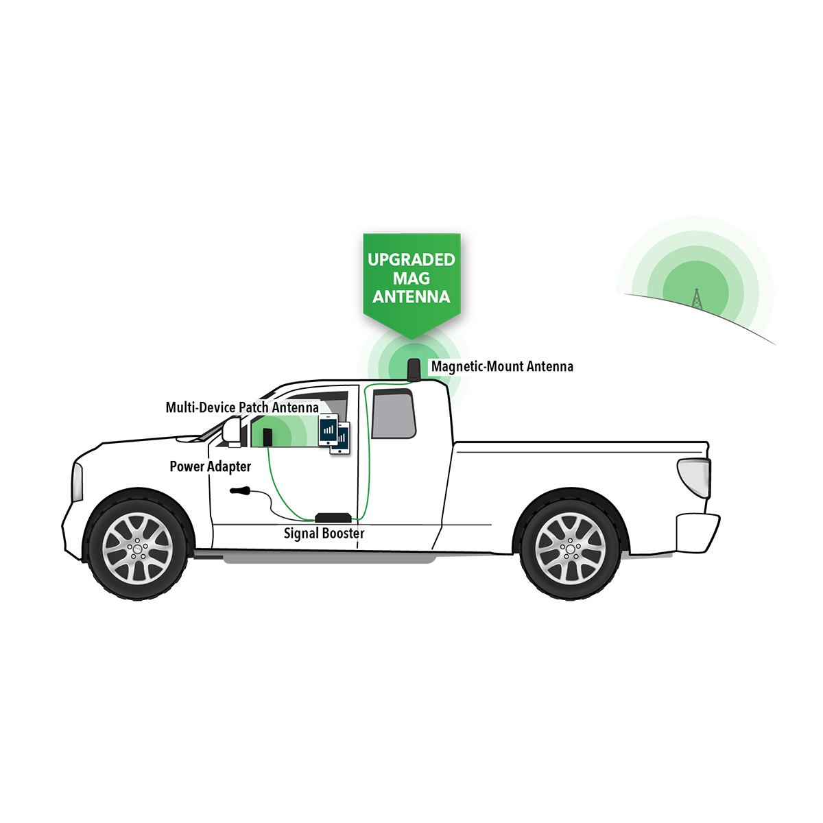 SureCall Fusion2Go XR High-Performance Signal Booster