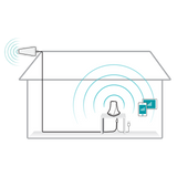 SureCall FlareDB+ Signal Booster Kit