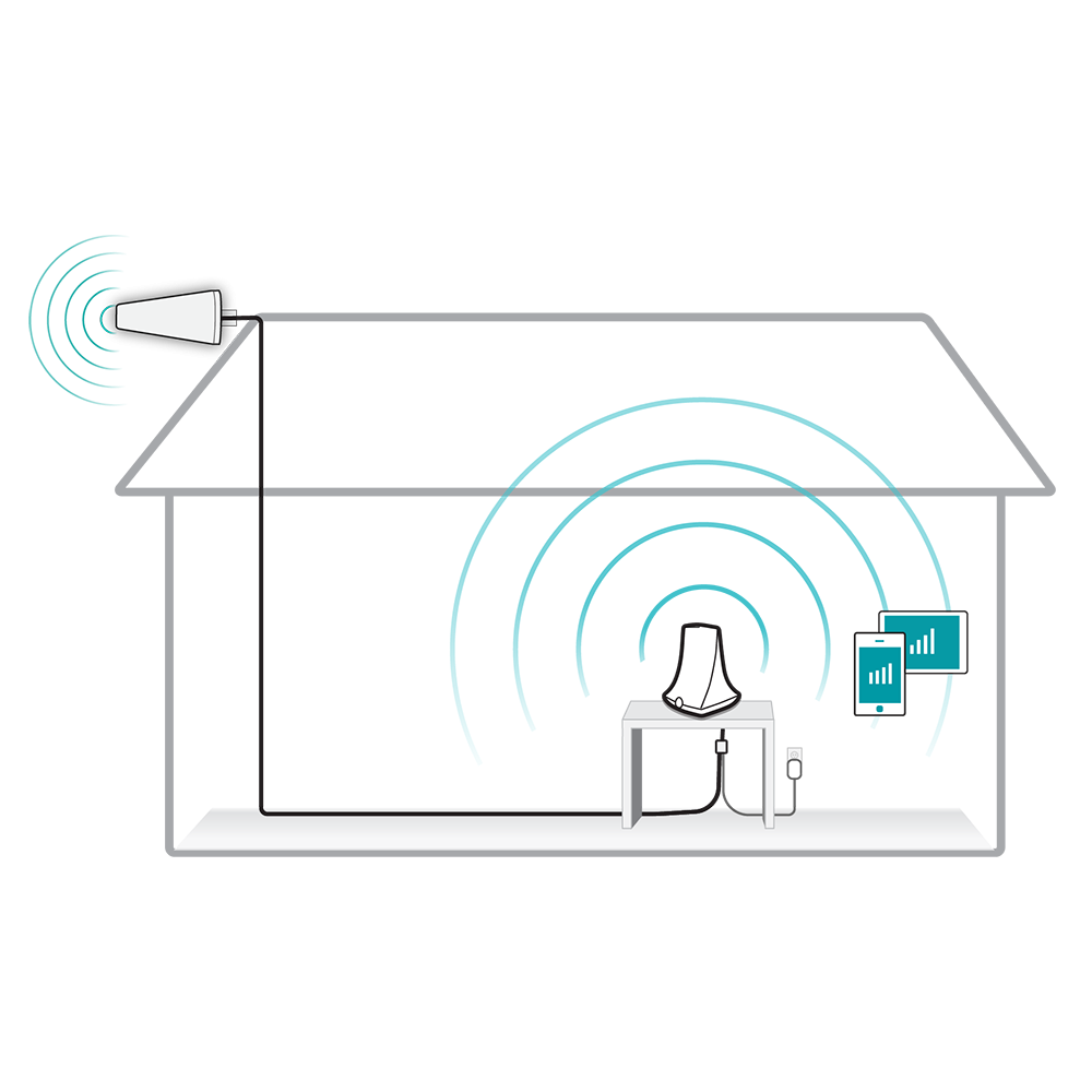 SureCall FlareDB+ Signal Booster Kit
