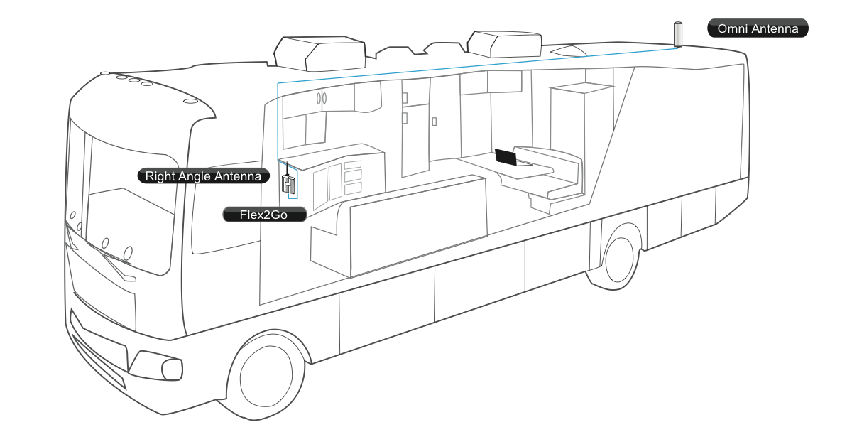 SureCall Flex2Go RV Signal Booster Kit for Voice and 3G - Installation Diagram