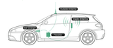 SureCall Flex2Go Mobile 3G Signal Booster Kit - Installation Diagram
