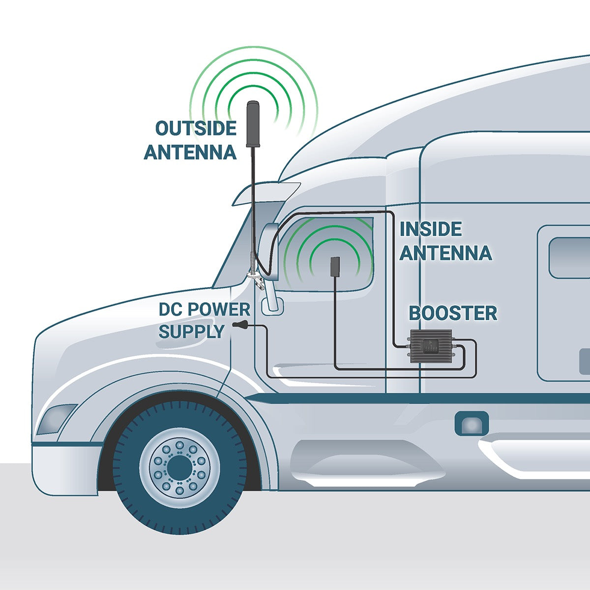 SureCall OTR Trucker Antenna with Mount