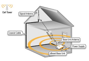 Wi-Ex zBoost YX545 SOHO Dual Band Repeater Kit [Discontinued]