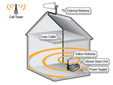 zBoost ZB560SL REACH Premium Dual Band Signal Booster Kit [Discontinued]