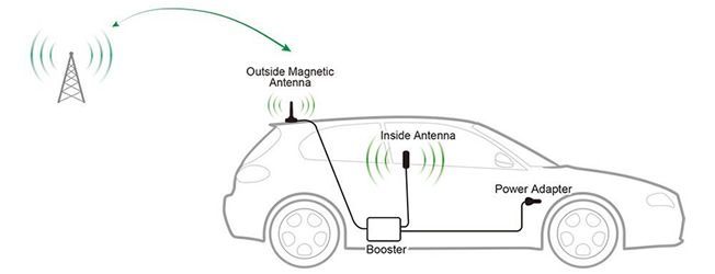 Car signal booster diagram